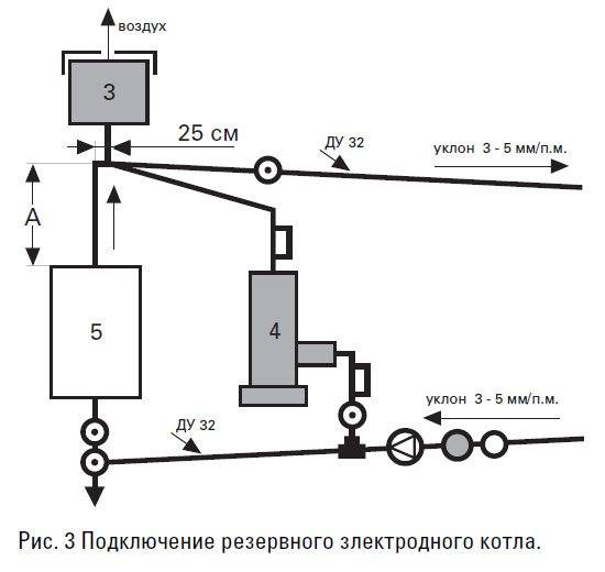 Схема отопления частного дома с электрокотлом