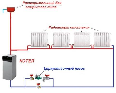 Открытая и закрытая система отопления: в чем разница | инженер подскажет как сделать