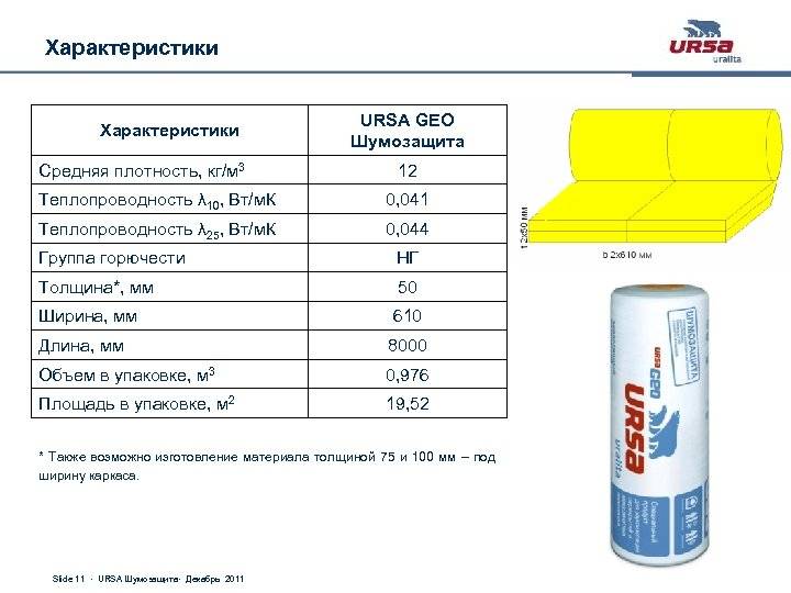 Виды утеплителей урса (ursa): технические характеристики, размеры. теплопроводность минеральной ваты isover, ursa, knauf, rockwool