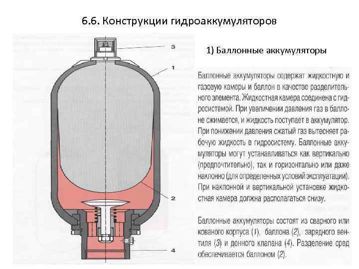 Гидроаккумулятор для системы отопления