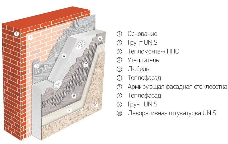 Утепление фасада дома пенопластом: инструкция по монтажу