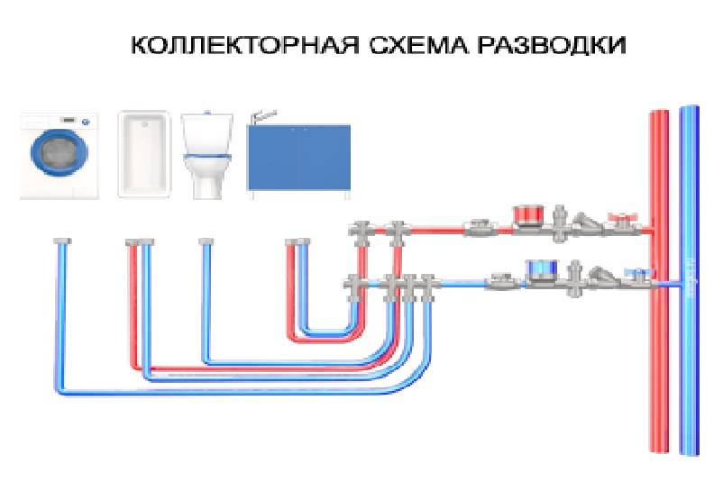Как самому спланировать и сделать разводку труб в квартире