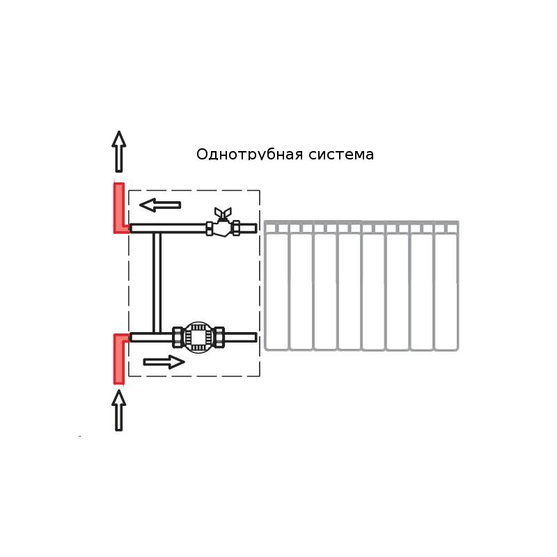 Как установить байпас в систему отопления: как правильно сделать байпас с обратным клапаном для циркуляционного насоса, монтаж