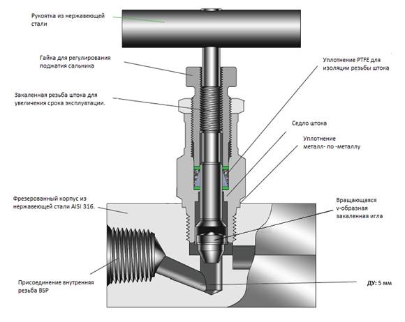 Запорный клапан устройство и отличие от вентиля, виды проходные, муфтовые, регулирующие, фланцевые, применение