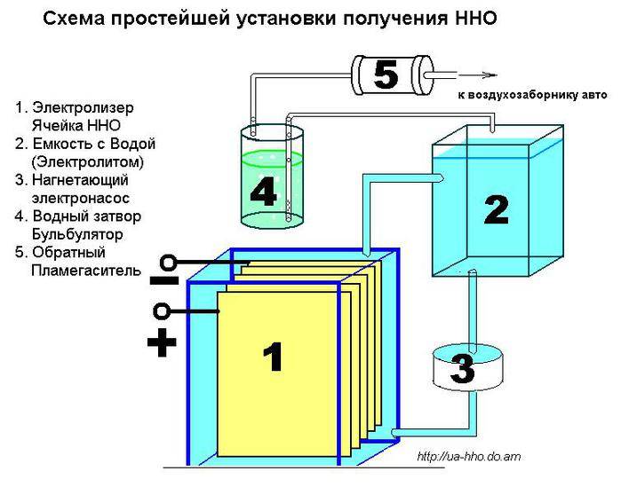 Водородная установка для отопления дома на газе брауна
