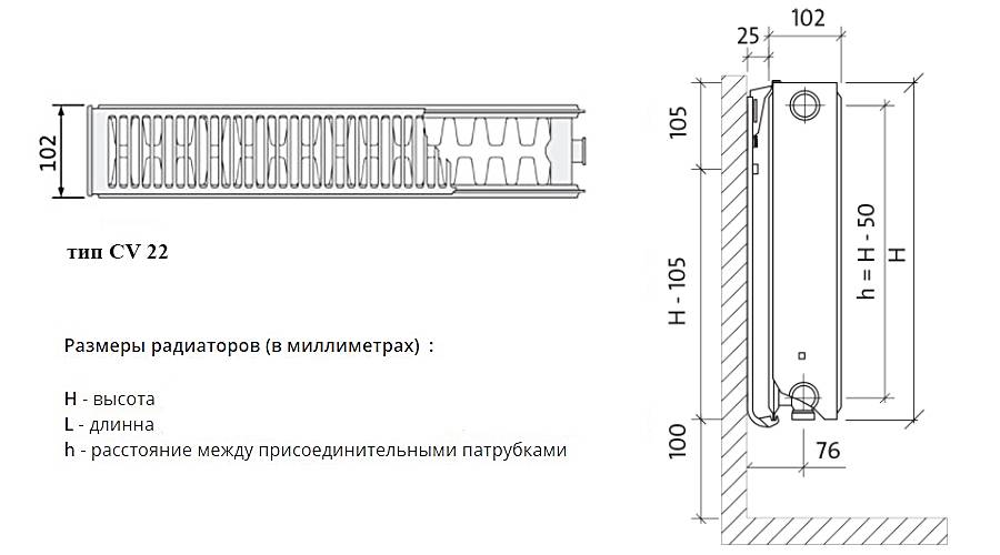 Размеры радиаторов отопления по высоте и ширине, как рассчитать