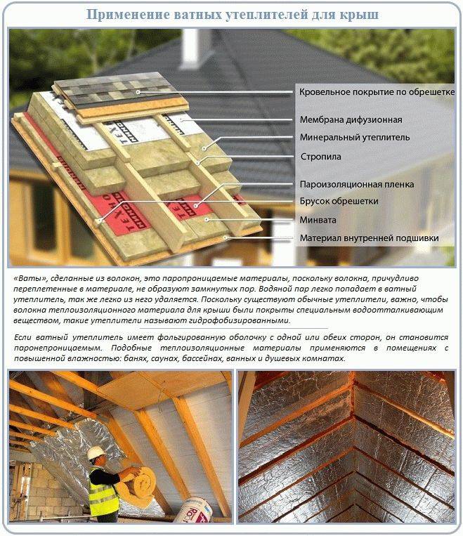 Толщина утеплителя для крыши: требования, количество, расчет материалов