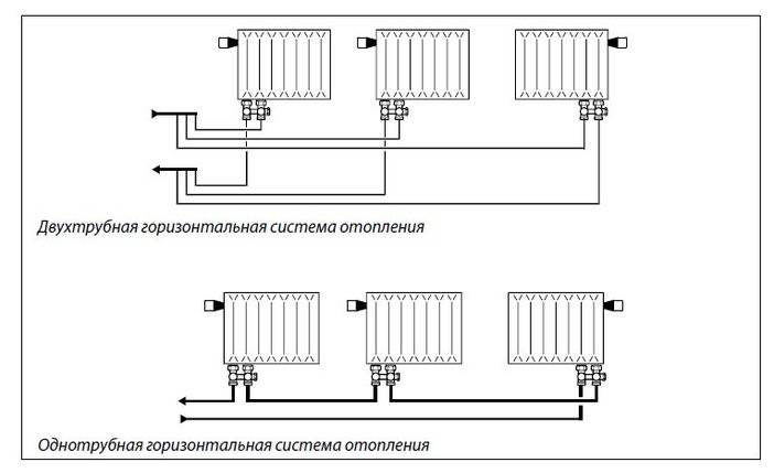 Подключение последнего радиатора в двухтрубной системе отопления - отопление и водоснабжение - нюансы, которые надо знать