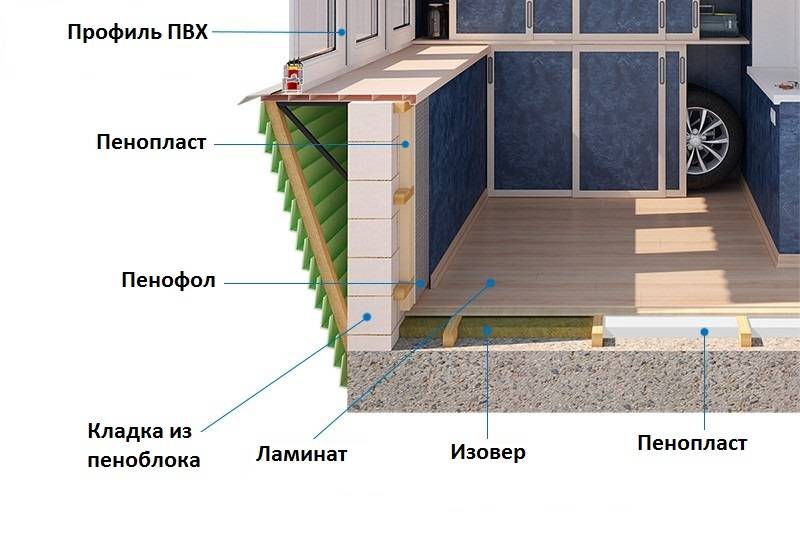 Утепление балкона пенопластом своими руками изнутри: пошаговая инструкция с фото и видео