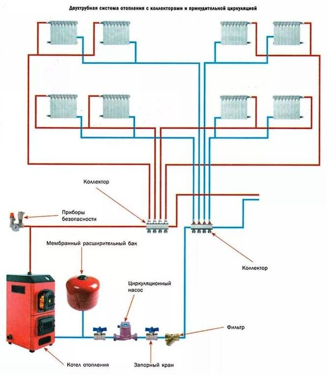 Как заполнить систему отопления в частном доме правильно: заполнение водой, чем лучше для двухконтурного электрического котла