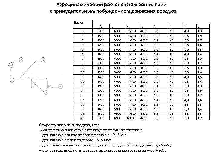 Калькулятор для расчета и подбора компонентов системы вентиляции
