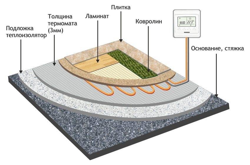 Инфракрасный тёплый пол под ламинат: укладка, выбор производителя, частые ошибки