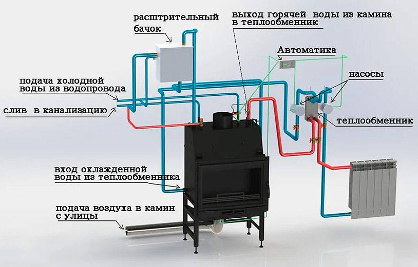Печь с водяным контуром для отопления дома - принцип работы и устройство печного отопления
