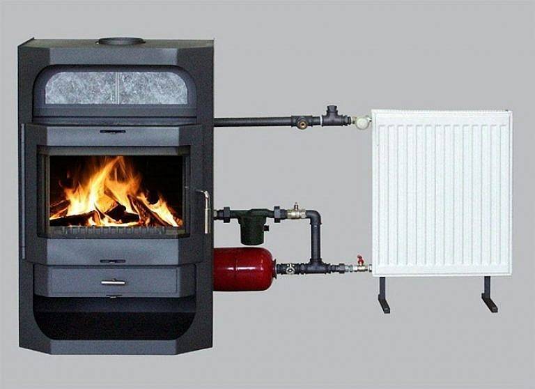 Теплодар: печи для дома отопительные, устройства длительного горения с водяным контуром модели т 100 для отопления