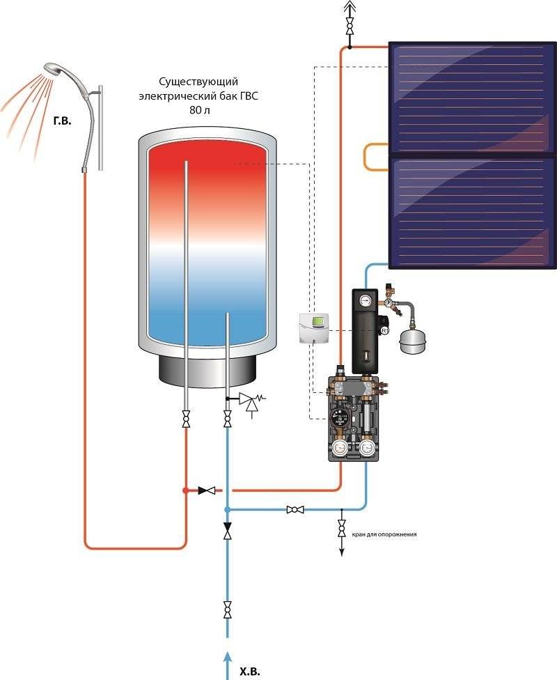 Газовые водонагреватели: установка, подключение, ремонт