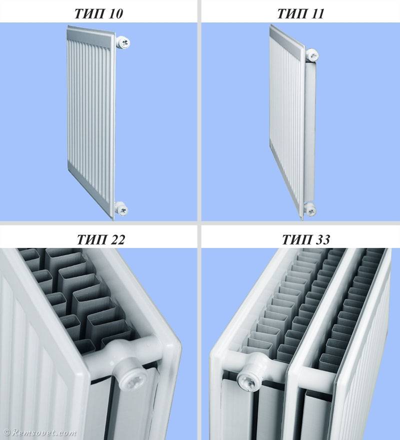 Алюминиевые или стальные радиаторы, что лучше для квартиры и дома
что лучше алюминиевые или стальные радиаторы? — про радиаторы