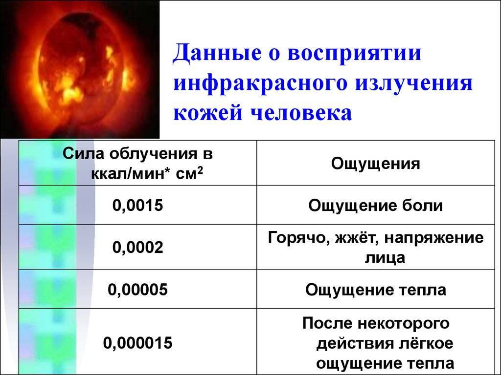 Влияние лазерного излучения на организм человека
