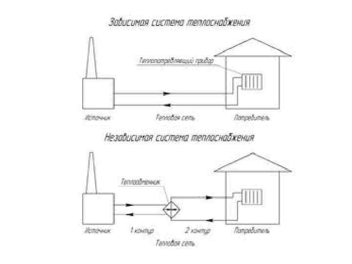 Открытая и закрытая система теплоснабжения схема
