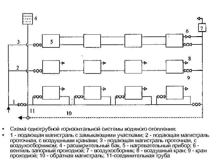 Однотрубная горизонтальная схема отопления