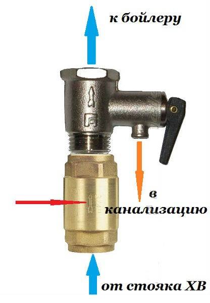 Предохранительный клапан для водонагревателя принцип работы
