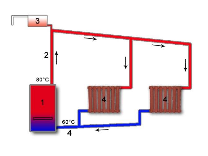 Расчет гравитационной системы отопления частного дома - схема