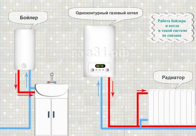Двухконтурные и одноконтурные газовые котлы отопления