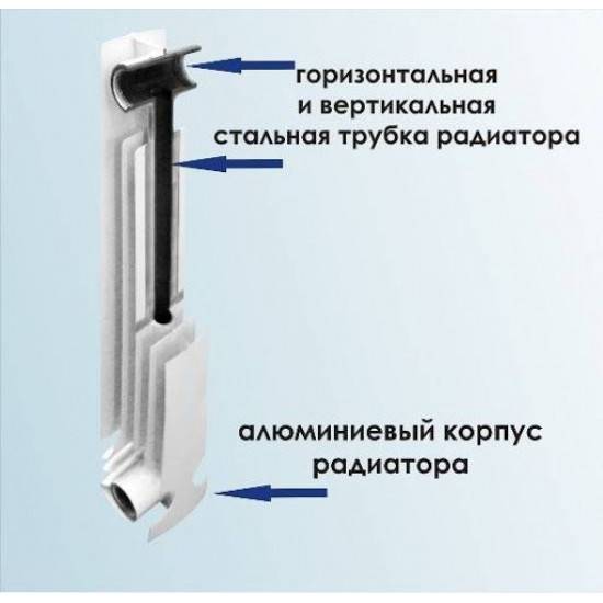Устройство алюминиевого радиатора отопления - всё об отоплении и кондиционировании