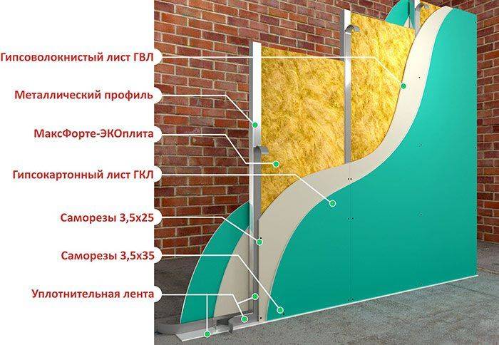 Что лучше использовать для шумоизоляции стен из гипсокартона