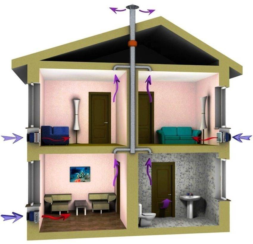Системы вентиляции в частном доме – как правильно сделать
