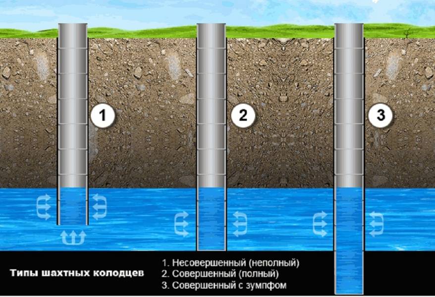Как найти воду на участке для колодца без привлечения специалистов геологоразведки