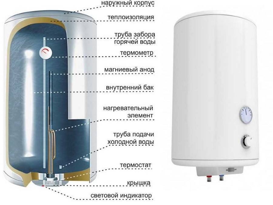 Как устроен и как работает электрический проточный водонагреватель?