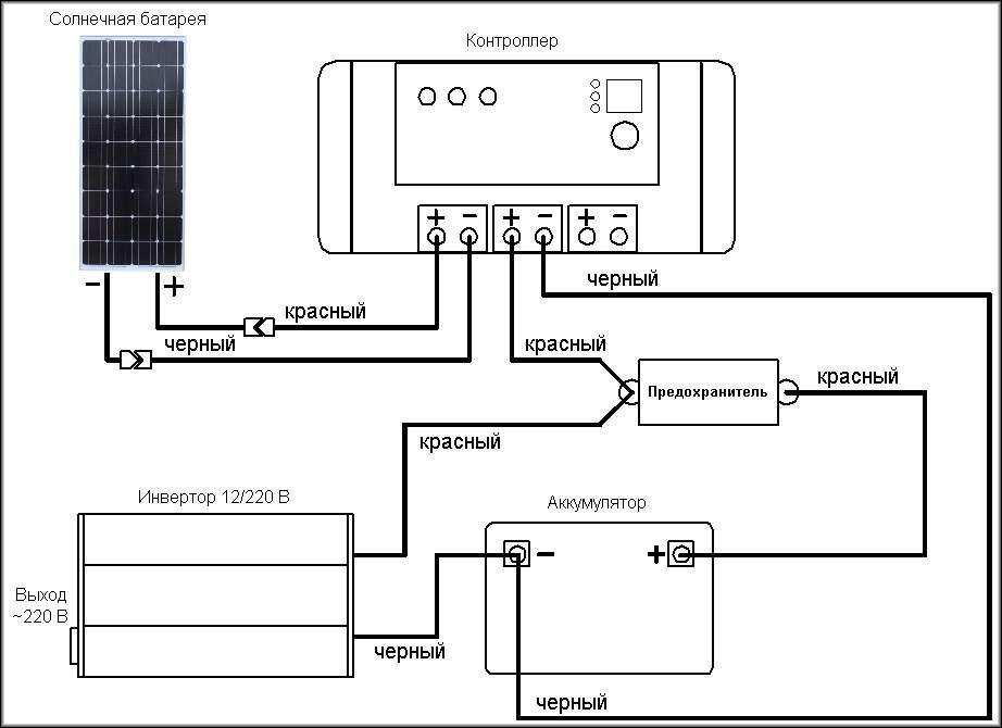 Схема подключения солнечных батарей (между собой и в энергосистему дома)