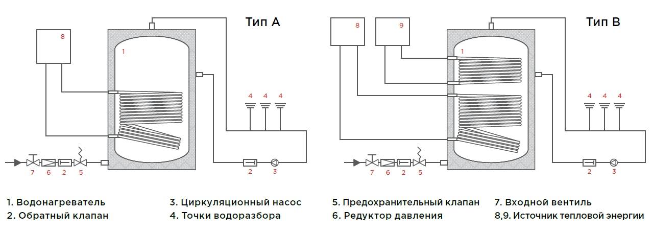 Котел с бойлером косвенного нагрева: схема подключения к двухконтурному и одноконтурному котлу