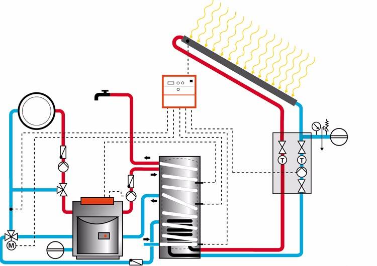 Одноконтурный газовый котел с бойлером косвенного нагрева: как подключить, схема подключения