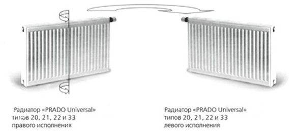 Стальные радиаторы prado (прадо): виды, технические характеристики, отзывы
