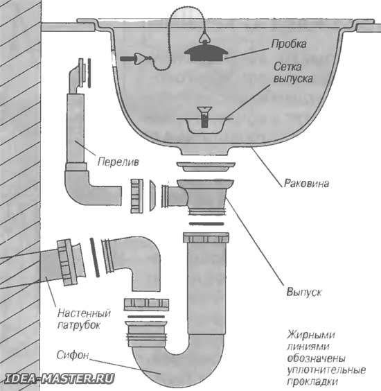Как собрать сифон для ванны: правильная установка сифона