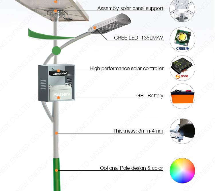 Как выбрать лучший уличный светодиодный светильник на солнечных батареях: важные характеристики, на что обратить внимание при подборе, рейтинг топ-7 и обзор популярных моделей, их плюсы и минусы