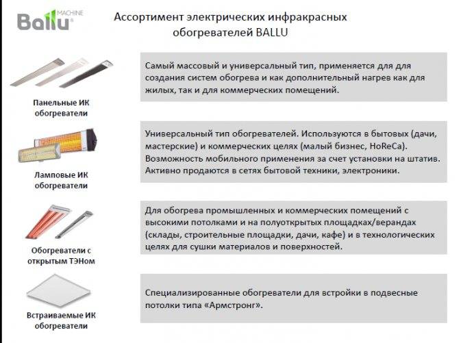 Выбираем обогреватель для дома: полное руководство — ferra.ru