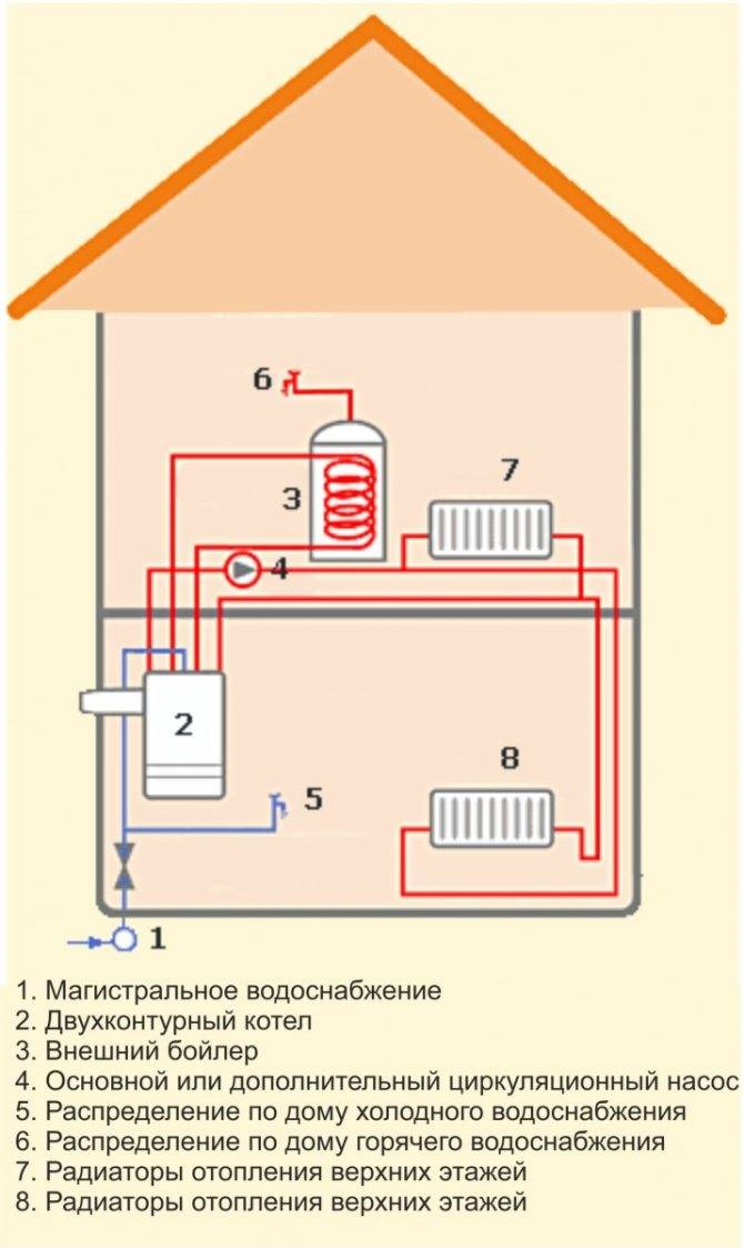 Особенности приобретения и подбор нужных характеристик газового двухконтурного котла