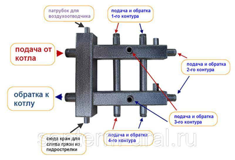 Правильная обвязка котла с гидрострелкой: схема отопления и место установки