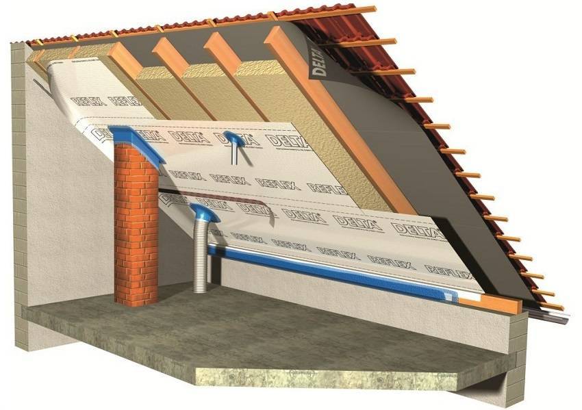 Утеплитель для мансардной крыши: обзор и сравнение