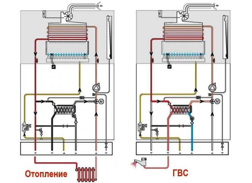 Одноконтурный или двухконтурный газовый котел – что выбрать? | тепломонстр