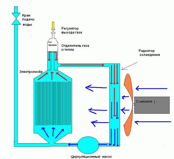 Болгары изобрели и запатентовали технологию добычи газа брауна из морской воды