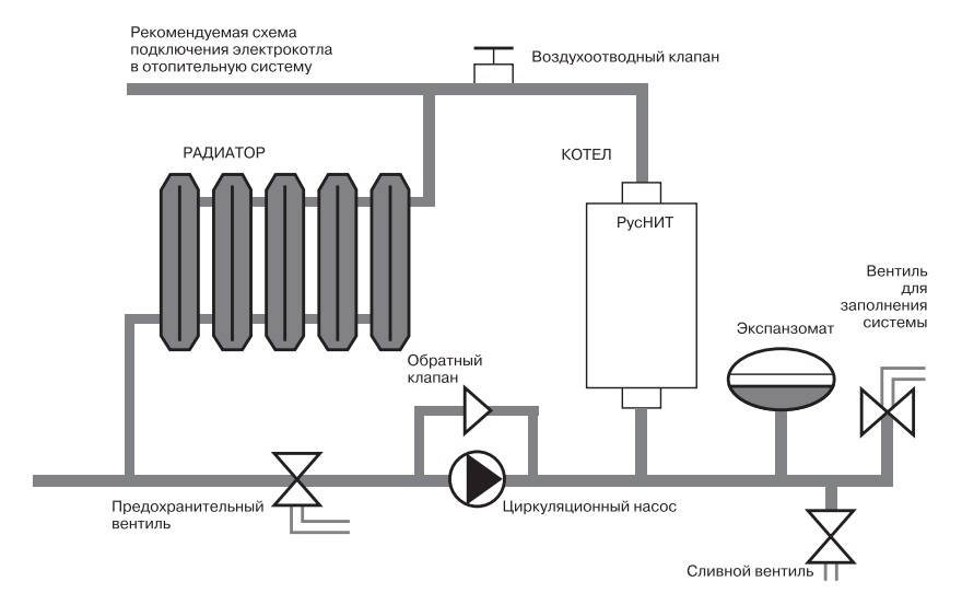 Схема подключения электрического котла отопления - преимущества и недостатки системы, виды и характеристика электрокотлов, фото и видео примеры