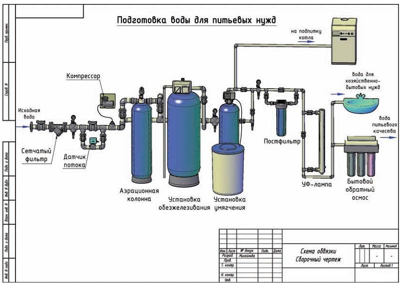 Водоподготовка для производства бутилированной питьевой воды. подготовка воды для кофе-машин, офисов, кафе и ресторанов