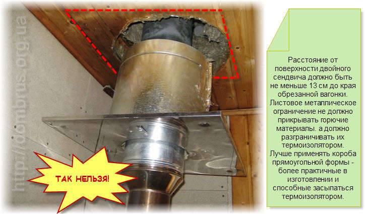 Разделка печной трубы на потолке. потолочно-проходной узел для дымохода — как выбрать и правильно установить конструкцию