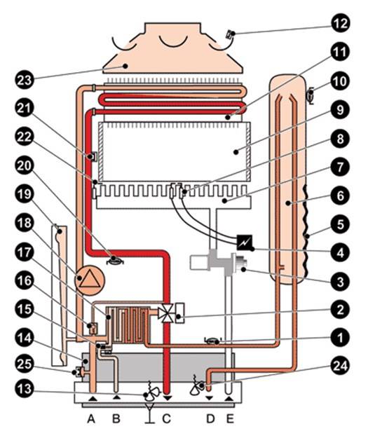 В чем преимущества открытой системы отопления? схема установки и принцип работы
