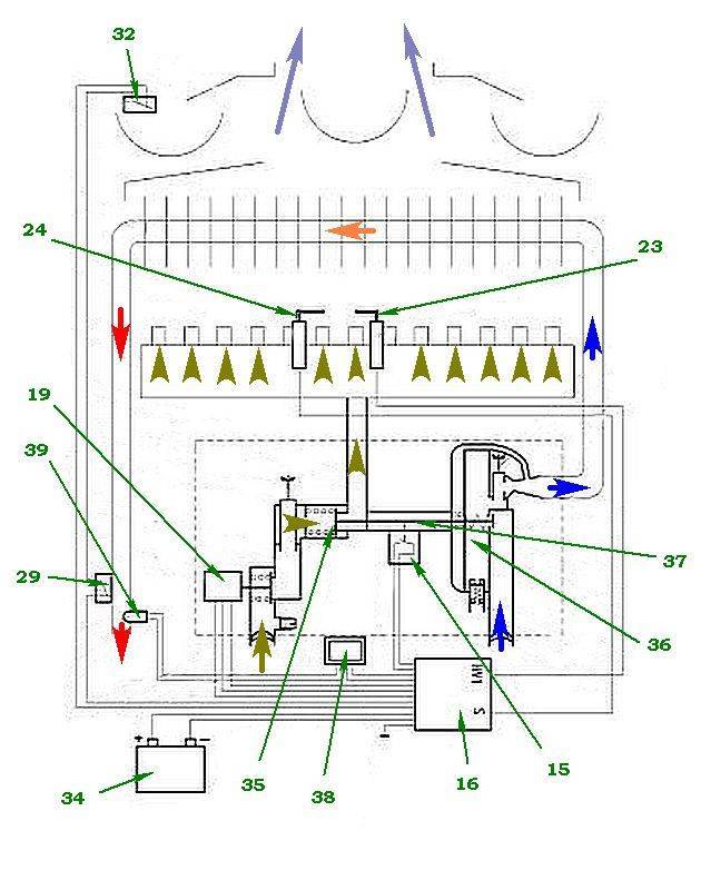 Принцип работы газовой колонки: как устроен и как работает газовый водонагреватель