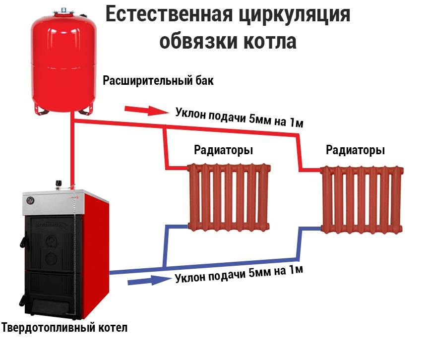 Обвязка газового котла для отопления частного дома своими руками