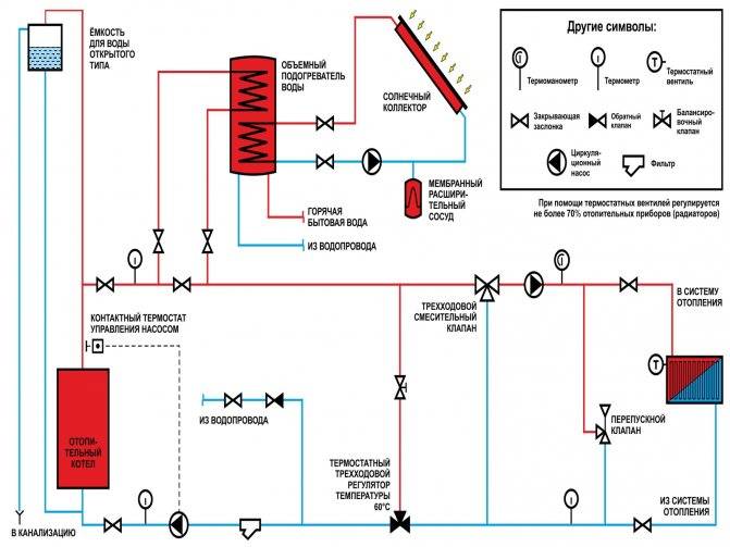 Монтаж системы отопления: правила и описание — установка систем отопления частного дома